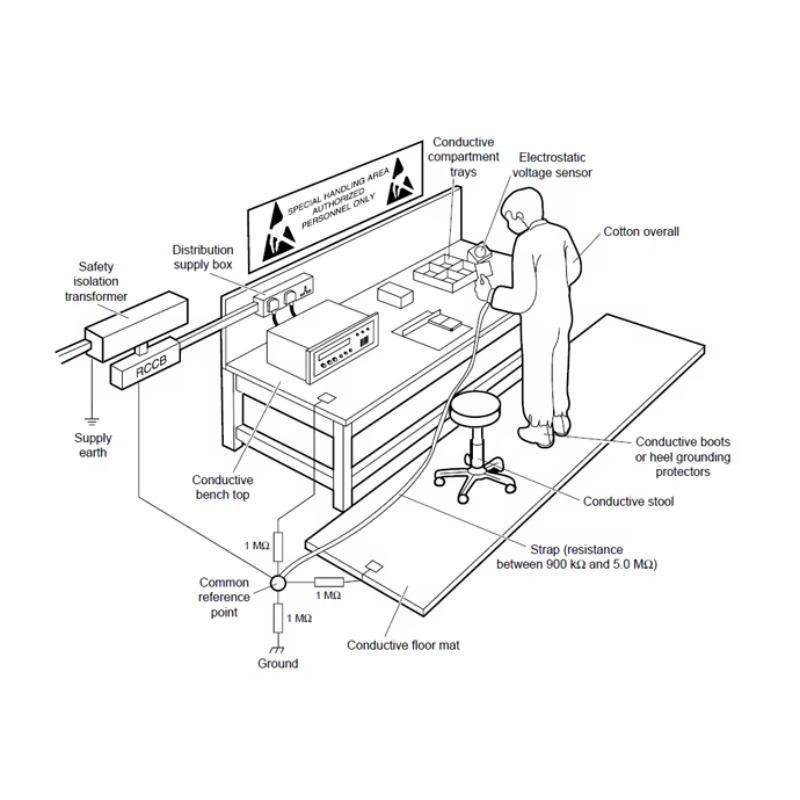 Adjustable ESD Workbench Made  - Woodworking Workbench ulasan dan harga